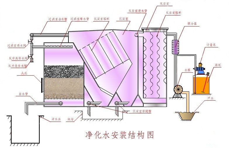 江苏净水器厂家生产流程
